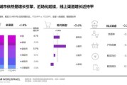 快消品行业数据分析怎么做_快消品市场趋势预测