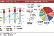 中国火电行业现状_未来五年发展趋势