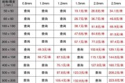 电缆桥架规格型号怎么选_电缆桥架多少钱一米