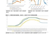 金融行业外部环境分析_未来趋势预测