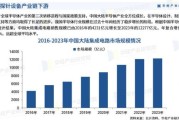探针前景怎么样_探针行业未来发展趋势