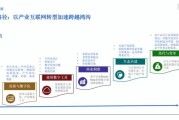 互联网是行业吗_互联网属于什么行业