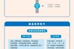 基金定投怎么选_基金定投选什么好