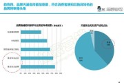 2017茶叶市场趋势_茶叶行业现状分析