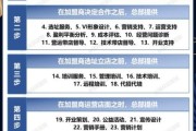县域互联网加盟代理怎么做_县级代理加盟费用是多少