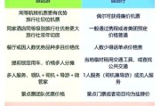 2017年旅游行业趋势_自由行与跟团游哪个更划算