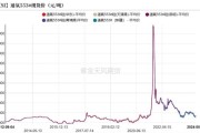 工业原材料价格走势_如何选择优质供应商