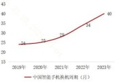 2024年手机销售前景如何_换机周期延长怎么办