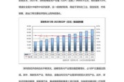 酒店业发展前景如何_未来五年酒店投资趋势