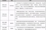 建材行业SWOT分析怎么做_2024年建材市场机会在哪