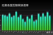 全球互联网保险渗透率_如何提升