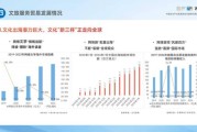 中国互联网文化产业现状_未来发展趋势