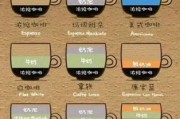 咖啡品牌如何差异化竞争_精品咖啡店如何突围
