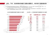2024年餐饮行业发展趋势_餐饮创业还能赚钱吗