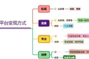 杭州文化产业_如何通过互联网写作变现