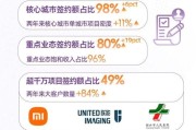 融创互联网战略是什么_如何落地实施