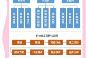 工业互联网平台如何选型_中小企业落地难点