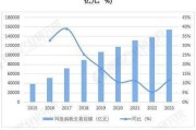 中国互联网金融规模有多大_2024最新数据