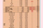 照相行业市场规模有多大_2024年还能赚钱吗
