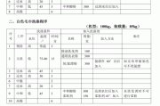 酒店布草洗涤价格怎么算_星级酒店洗衣房外包划算吗
