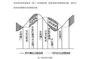 潮汐能发电原理_潮汐能未来发展前景