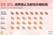 鲜花店如何选品_鲜花行业市场分析