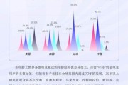 电竞行业现状分析_2024年电竞市场发展趋势