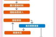 互联网保险购买流程_2017年互联网保险理赔数据