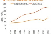 公路行业前景怎么样_未来十年投资机会