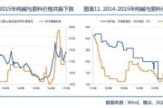 纯碱价格走势分析_纯碱行业未来前景如何