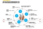 互联网旅游研究现状_旅游大数据怎么用