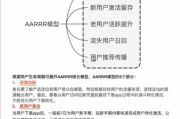 互联网行业劣势有哪些_如何破解增长瓶颈