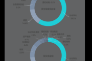 中国互联网并购有哪些案例_并购后如何整合