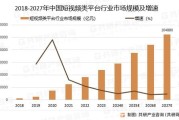 网络视频行业现状_未来发展趋势