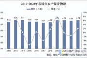 煤制油前景怎么样_煤制油未来发展趋势