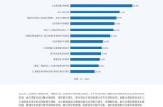 中国人工智能行业现状_未来五年发展趋势