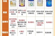 哪个奶粉品牌好_如何挑选适合宝宝的奶粉