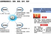 2014年互联网产业链是什么_如何影响创业者