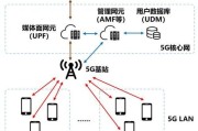 移动互联网技术内涵_如何理解5G与边缘计算