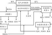 煤变油前景怎么样_煤制油技术路线有哪些