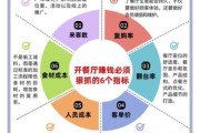 饭店如何提升线上订单量_饭店营销渠道有哪些