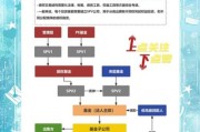 融资担保公司盈利模式_融资担保行业风险有哪些