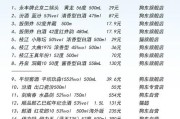 白酒批发一手货源哪里找_白酒批发利润有多大