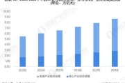 互联网产业创新研究分析_未来发展趋势是什么