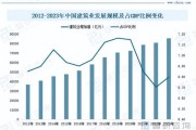 2024年建筑行业前景如何_中小建筑企业如何突围