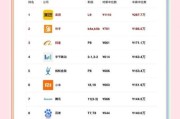 厦门互联网公司有哪些_厦门互联网薪资怎么样