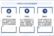 汽车制造行业未来五年发展趋势_新能源汽车如何突围