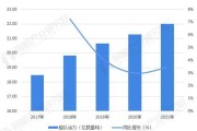 2017航运市场走势_航运业复苏迹象