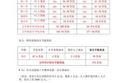 深圳节能服务公司哪家好_节能改造费用怎么算