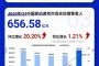 手机网络游戏行业前景如何_2024年还能赚钱吗